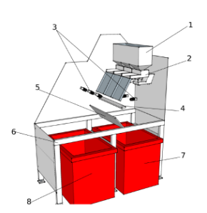Блок-схема установки фотосепарации на основе машинного зрения
